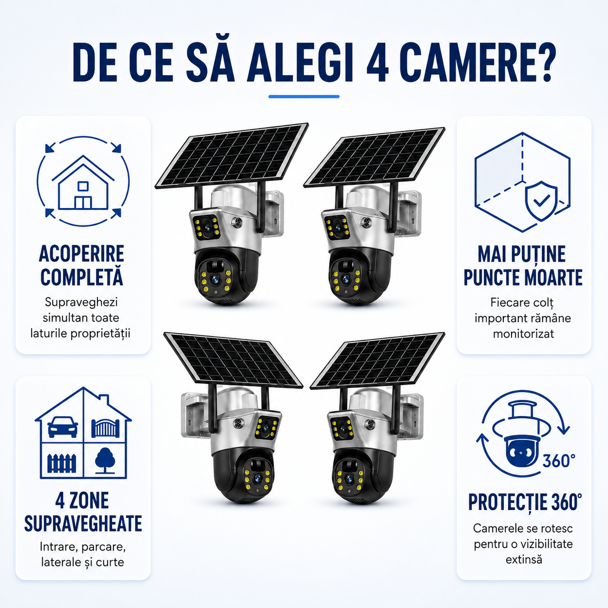Pachet 4 x Camere de Supraveghere cu Panou Solar, Wi‑Fi, 3MP + 3MP, Zoom 10X și Rotire 360°