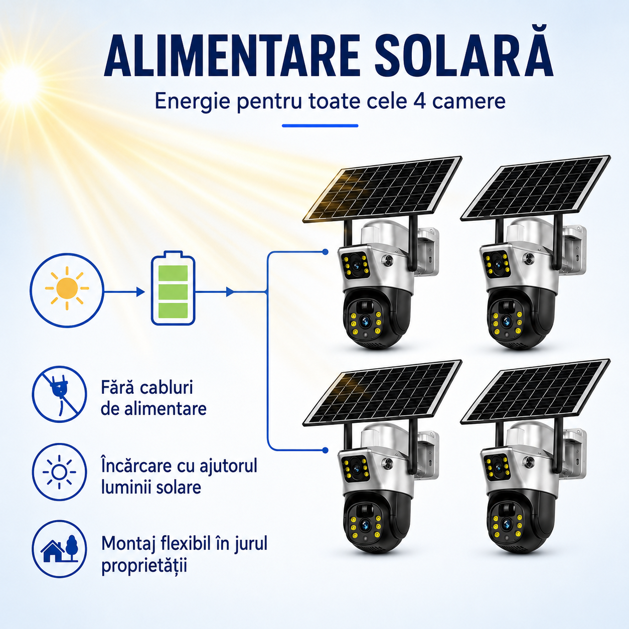 Pachet 4 x Camere de Supraveghere cu Panou Solar, Wi‑Fi, 3MP + 3MP, Zoom 10X și Rotire 360°