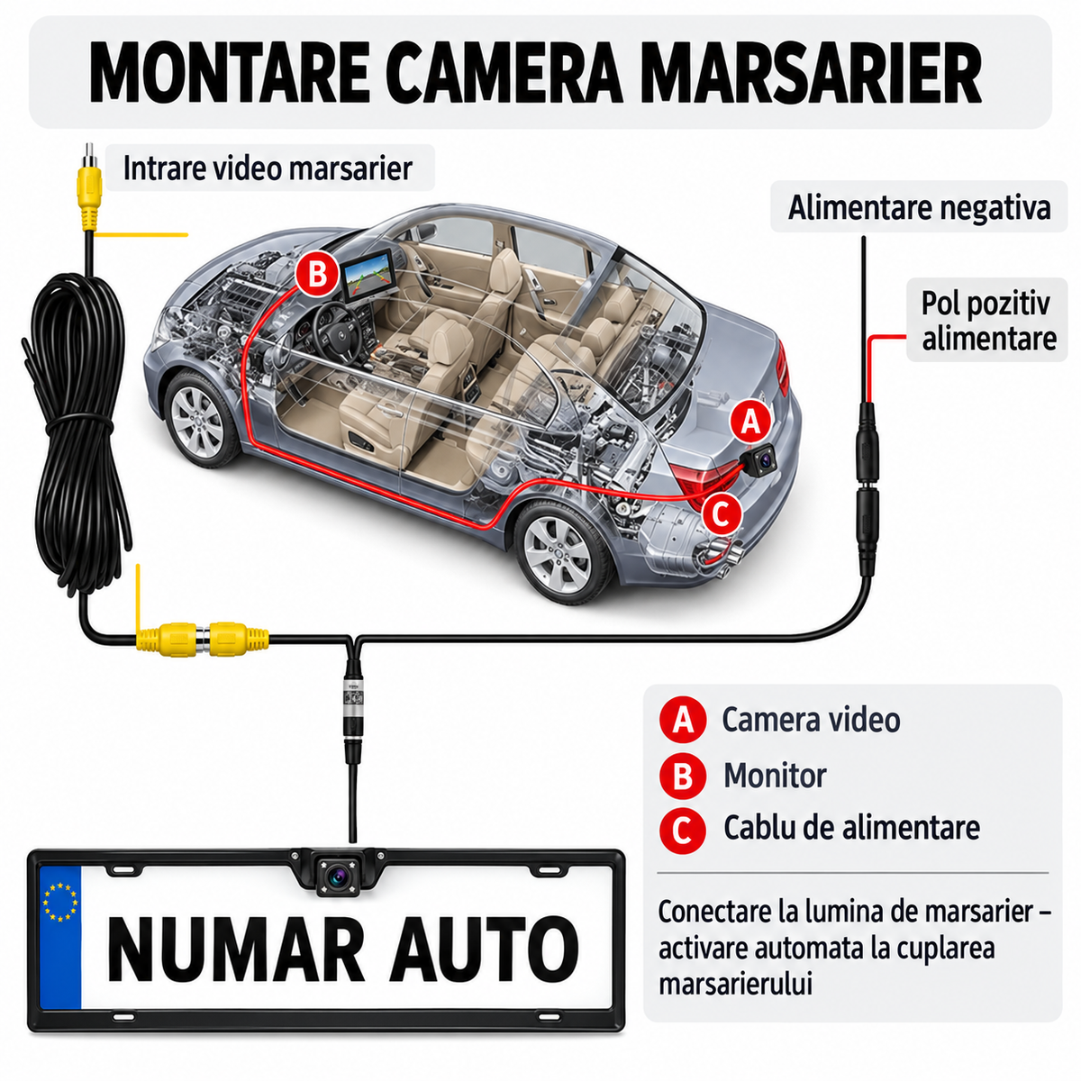 Suport Număr Auto cu Cameră de Marșarier Integrată – Infraroșu, Unghi 120°, Protecție IP67