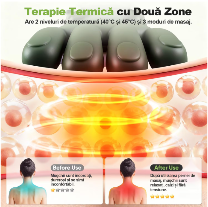 Aparat de Masaj cu maini 3D Shiatsu cu Încălzire – Pentru Gât, Spate și Picioare